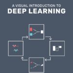 A Visual Guide to Deep Learning