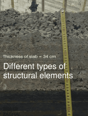 Different Types of Structural Elements